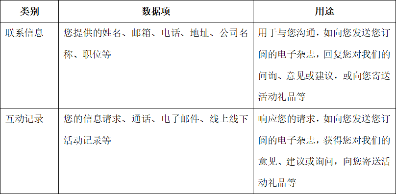 隐私政策1